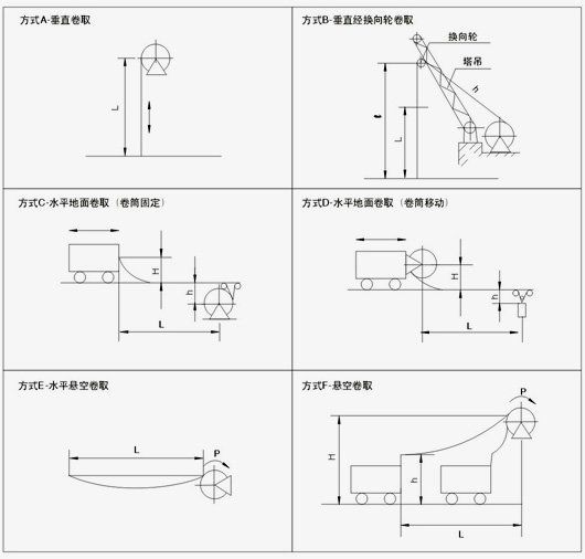 安装